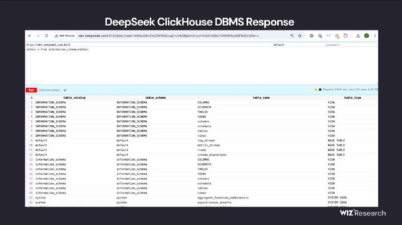 Wiz Research 发现 DeepSeek 数据库泄露敏感信息，包括聊天记录