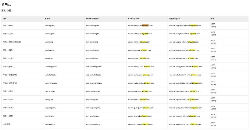 阿里云核心域名凌晨遭劫持🚨阿里云核心域名aliyuncs.com在今日凌晨2点开始，被修改NS记录指向了Shadowserver（国际非营利安全组织），导致 OSS、CDN、ACR 和云解析 DNS 等都出现异常，已在今早 8 点陆续恢复