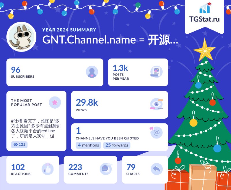 Summary of the year for the channel 