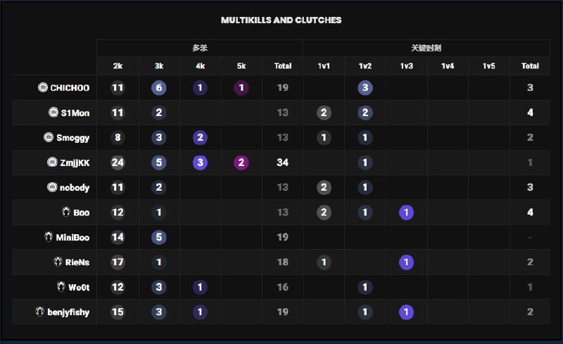 #VCT #瓦 确实不容易 真的主打一个相信#VCT #瓦 确实不容易 真的主打一个相信