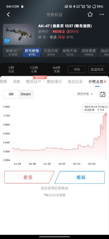 #CS 这倒狗怎么啥都能燃，这不我两百多买的 700 出嘛，让我狠狠捞一笔倒狗五一是不放假还是咋滴？#CS 这倒狗怎么啥都能燃，这不我两百多买的 700 出嘛，让我狠狠捞一笔倒狗五一是不放假还是咋滴？