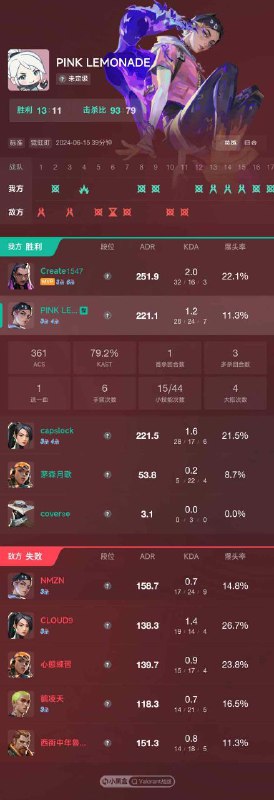 #瓦 打爽了，打得很不容易有人挂机，Raze不会玩，纯纯三打五