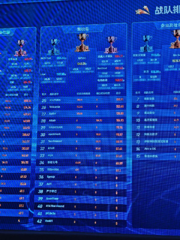 #CTF #GBACC2025 湾区杯真好玩，下次还来第一次参加这么大型的比赛​比赛上确实是被橄榄了，技术不到家，而且太多新型技术了，没接触那些东西​但是跟其他群里的大佬同台竞技了​这下从群友变成竞技队手啦现在，该回学校补作业了😭#CTF #GBACC2025 湾区杯真好玩，下次还来第一次参加这么大型的比赛​比赛上确实是被橄榄了，技术不到家，而且太多新型技术了，没接触那些东西​但是跟其他群里的大佬同台竞技了​这下从群友变成竞技队手啦现在，该回学校补作业了😭