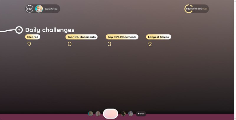 #osu 好耶！osu 有年度总结了