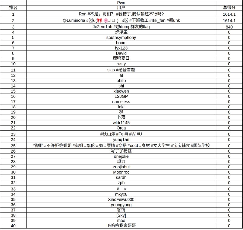 #CTF #ADCTF2024 学校工作室新生赛昨天结束啦（我才不会告诉你是我昨天忘记发了）只有第二……因为周日早八晚五都有课（图序：总分 WEB RE PWN CRYPTO MISC）最后一张图是晚五上课前截的#CTF #ADCTF2024 学校工作室新生赛昨天结束啦（我才不会告诉你是我昨天忘记发了）只有第二……因为周日早八晚五都有课（图序：总分 WEB RE PWN CRYPTO MISC）最后一张图是晚五上课前截的