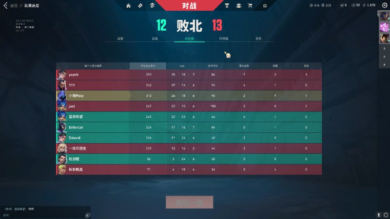 #瓦 这底太大了哥们兜不住啊（同学拉我打的，他们大部分是新手，五排）#瓦 这底太大了哥们兜不住啊（同学拉我打的，他们大部分是新手，五排）