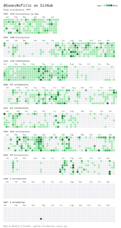 #日常 #码 WOC！7777！