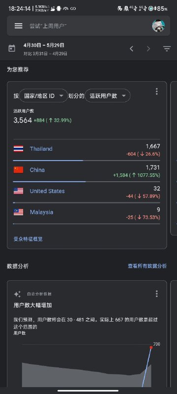 #Valora #日常 泰国我能理解，毕竟有个代充网站拿源码过去了；国内这个访问量是不是有点异常？#Valora #日常 泰国我能理解，毕竟有个代充网站拿源码过去了；国内这个访问量是不是有点异常？