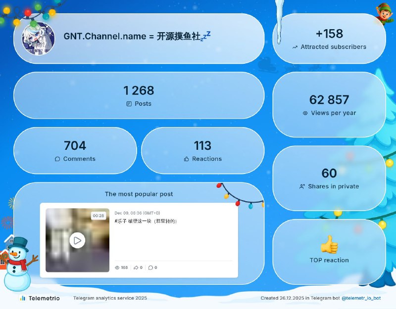 #日常 2025年度报告废话这一块，发了1268条吗