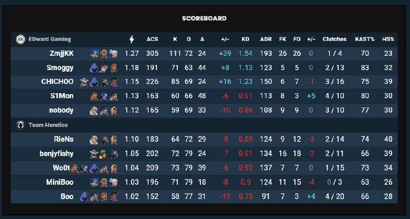 #VCT #瓦 确实不容易 真的主打一个相信#VCT #瓦 确实不容易 真的主打一个相信