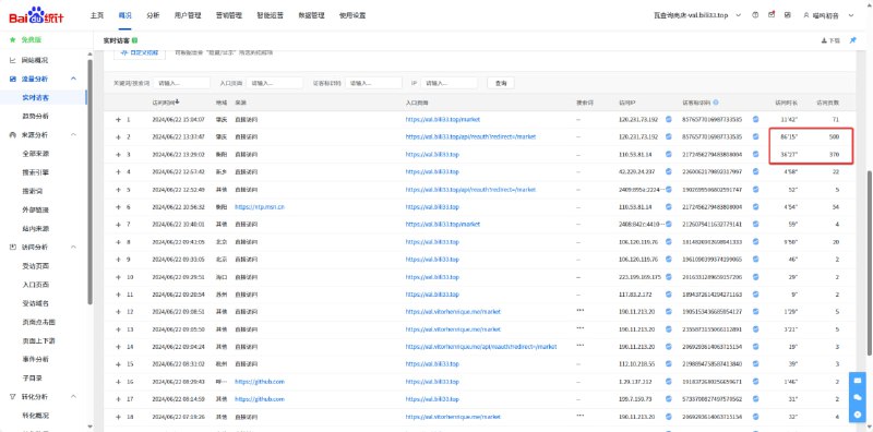 #Valora #日常 我不是很理解，这两个访问是在刷访问量吗？想跑我流量？