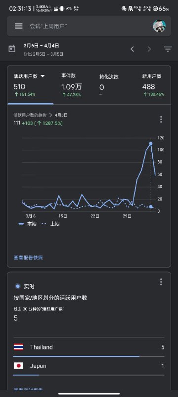 #Valora 有家泰国的代充把我在Github开源的源码拿去本地化成他们的网站了（