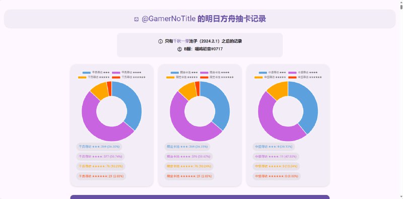 #日常 #更新更新了一波抽卡记录，并且改用了 Material You 风格样式还是没有 ZZZ，因为 Starward 还没做 ZZZ 的导出功能#日常 #更新更新了一波抽卡记录，并且改用了 Material You 风格样式还是没有 ZZZ，因为 Starward 还没做 ZZZ 的导出功能