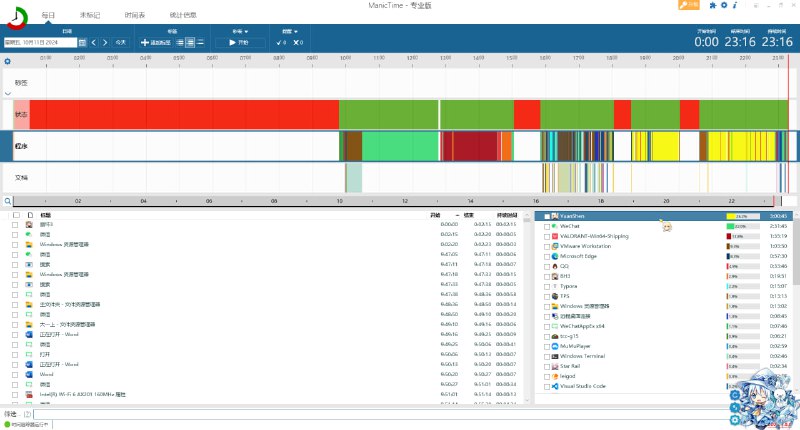 #原 #日常 三小时做完5.1剧情 它是真的长啊