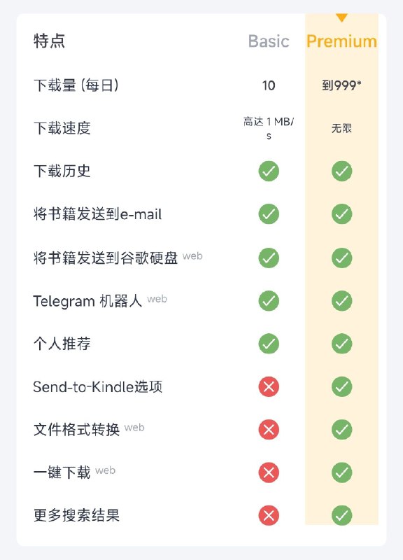 Z-Library送一个月高级会员