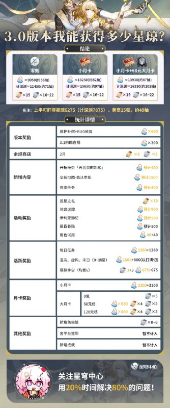 #铁 3.0星琼统计（仅供参考）