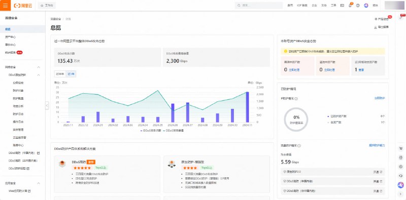 #日常 #运维 我愿称阿里云的黑洞无法手动关闭为最脑瘫的设定实际上DDoS在晚上十点左右就已经结束了，但我关不掉黑洞（数据清洗），所以我现在连我自己服务器都连接不了