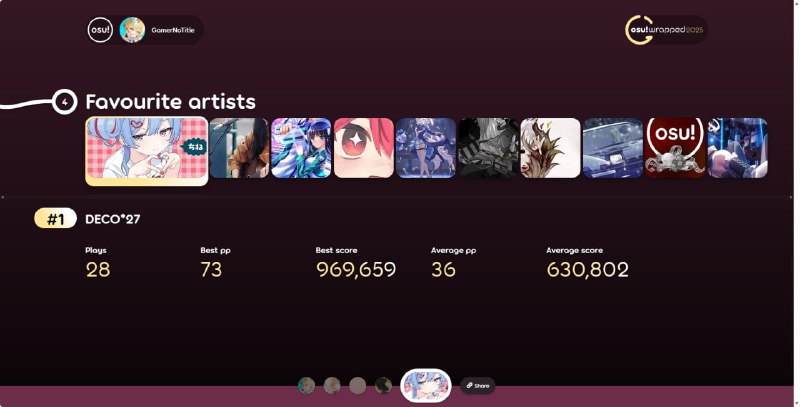 #osu 好耶！osu 有年度总结了