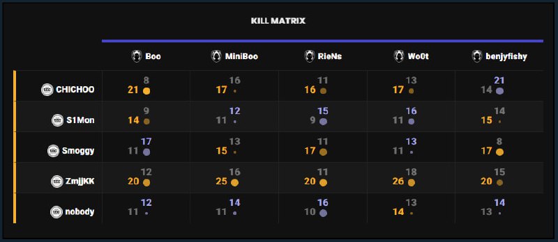 #VCT #瓦 确实不容易 真的主打一个相信#VCT #瓦 确实不容易 真的主打一个相信