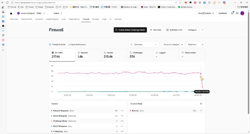 #吐槽 一分钟 3k 条你累不累啊哥们，看不懂 403 是不是