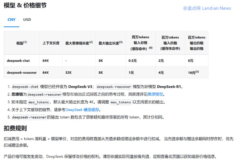 #人工智能 DeepSeek API 平台重新开放充值功能，目前每百万输入 2 元，每百万输出 8 元