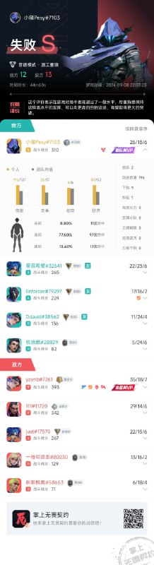 #瓦 这底太大了哥们兜不住啊（同学拉我打的，他们大部分是新手，五排）#瓦 这底太大了哥们兜不住啊（同学拉我打的，他们大部分是新手，五排）