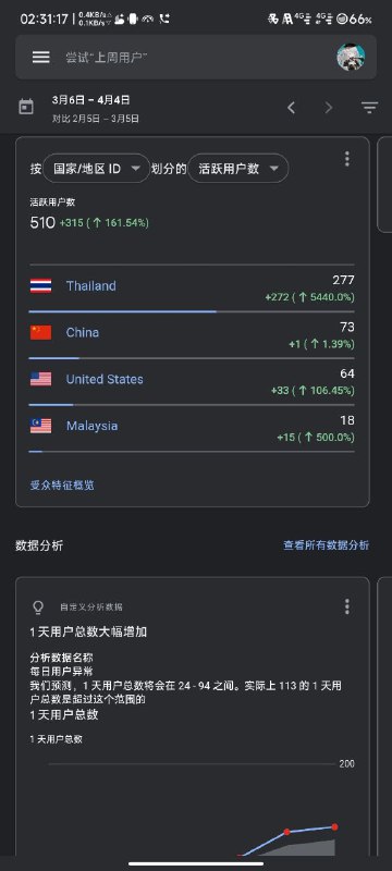 #Valora 有家泰国的代充把我在Github开源的源码拿去本地化成他们的网站了（