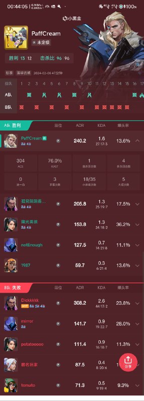 #瓦 只能说旗鼓相当的对手，最后生死局没有大招真打不过#瓦 只能说旗鼓相当的对手，最后生死局没有大招真打不过