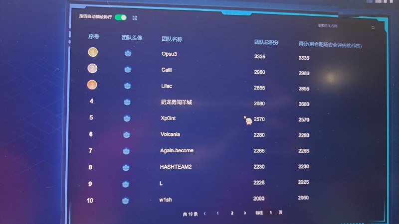 #CTF #羊城杯2025 燃尽了，线下赛，拼尽全力无法战胜排第六#CTF #羊城杯2025 燃尽了，线下赛，拼尽全力无法战胜排第六