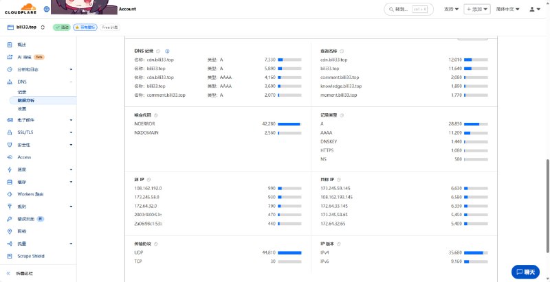 #日常 原来这个 CDN 用得那么广吗？比我的根域名查询都多嘛（PS：CDN 没加白名单，用法跟 jsdelivr 一样）#日常 原来这个 CDN 用得那么广吗？比我的根域名查询都多嘛（PS：CDN 没加白名单，用法跟 jsdelivr 一样）