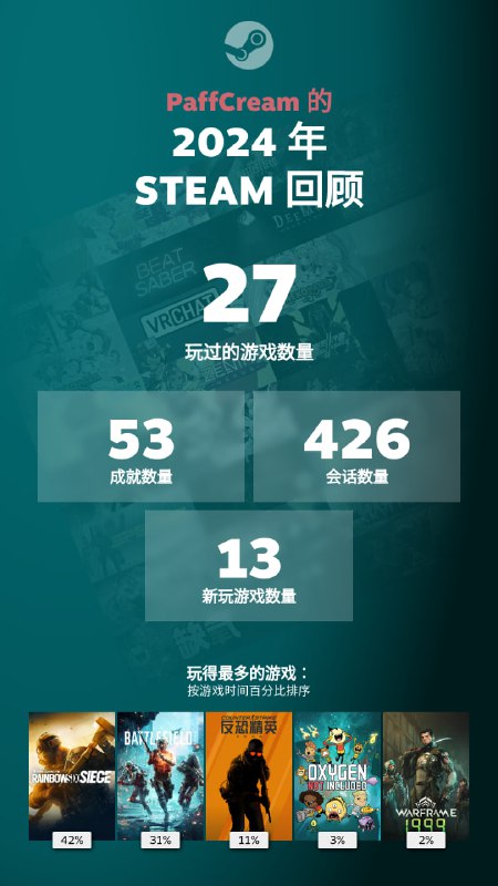 #日常 Steam2024回顾开了